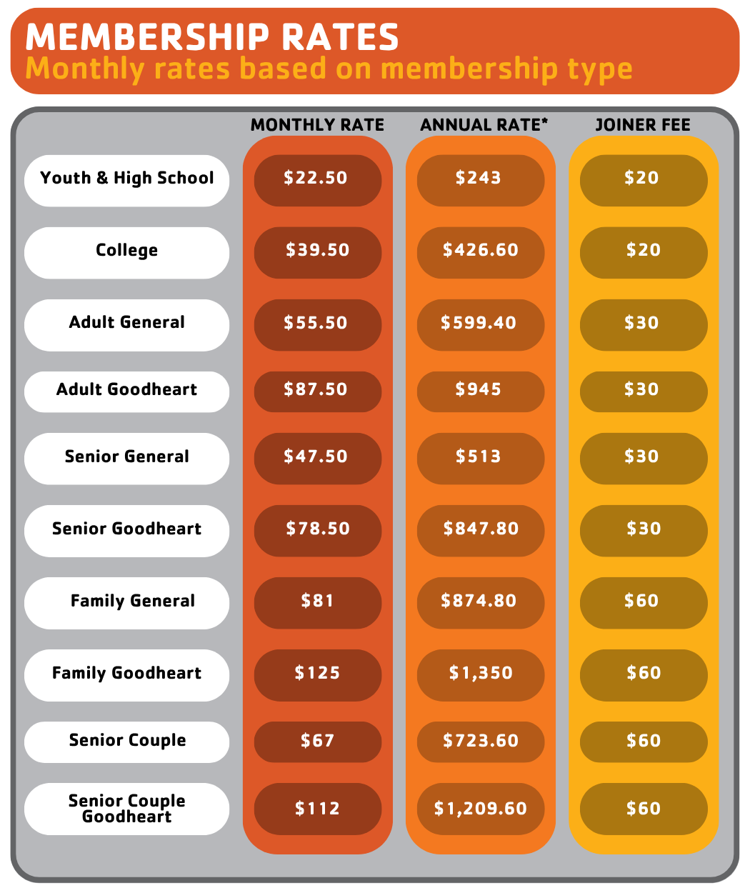 chart of membership rates