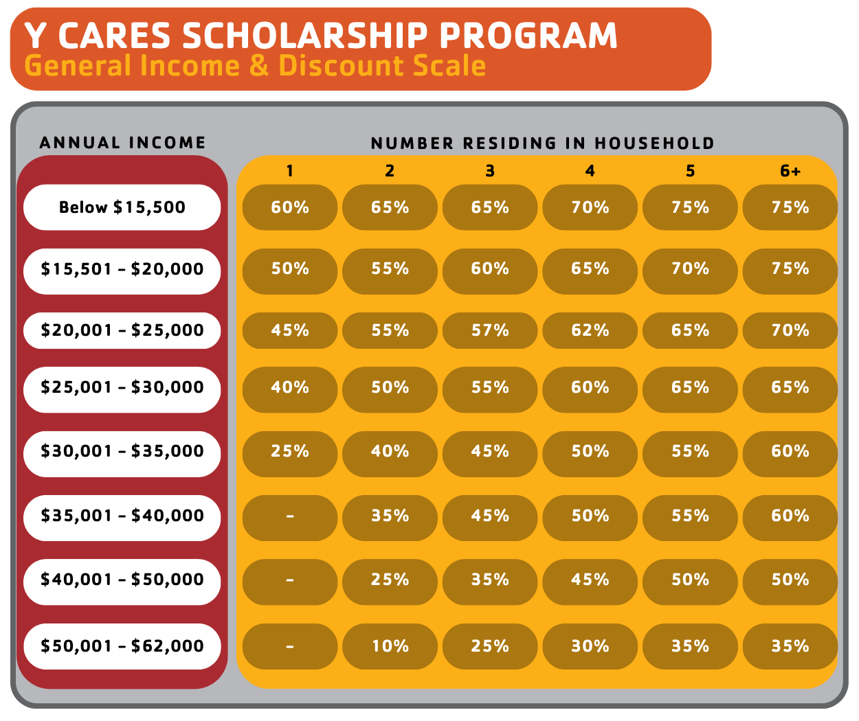 CHART OF DISCOUNTS FOR Y CARES SCHOLARSHIP